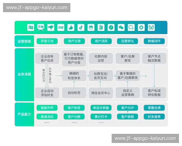 开云操作说明:掌握顶级奢华运营的秘密武器 开云操作说明:掌握顶级奢华运营的秘密武器